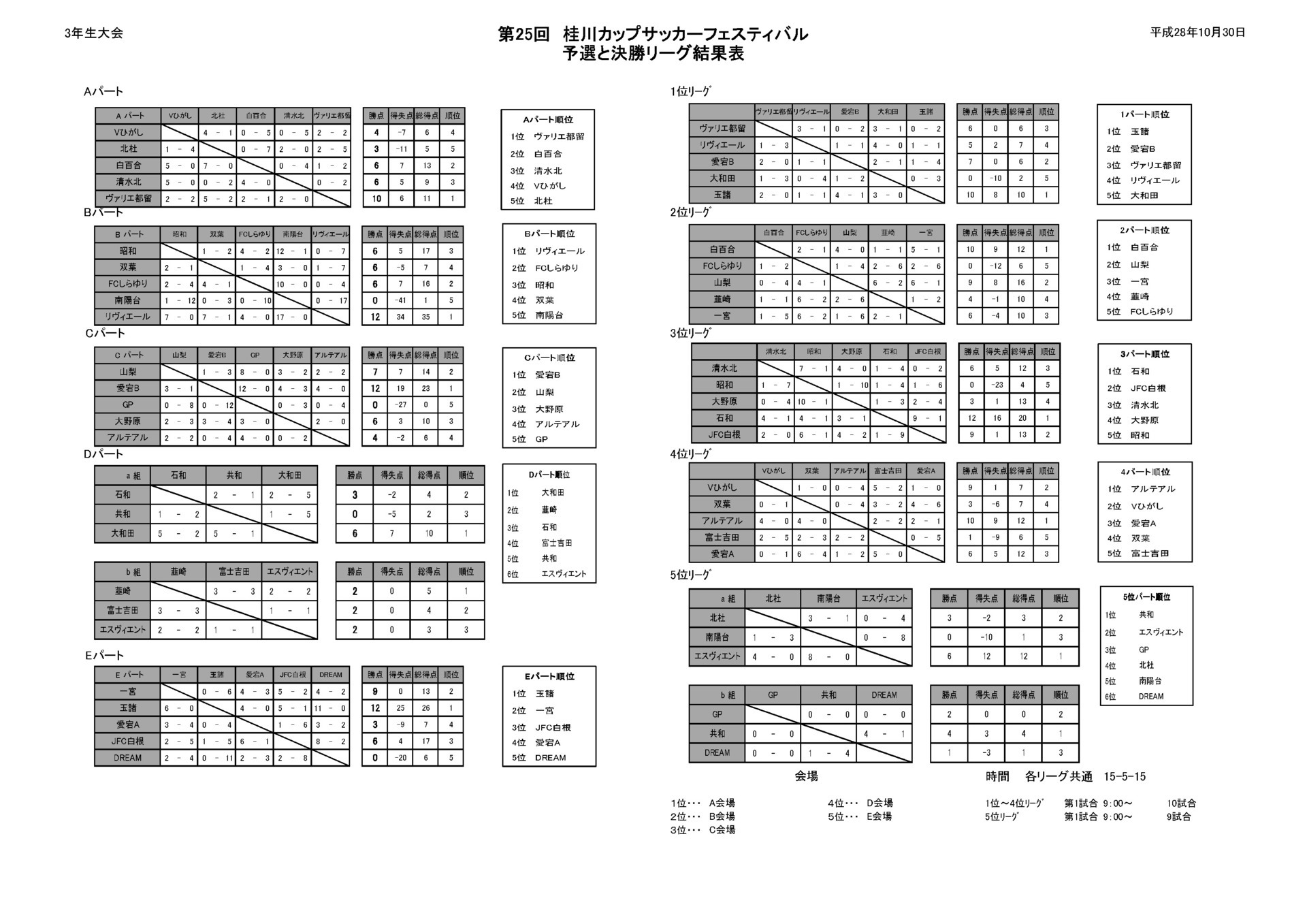 桂川カップ 4 郡内東サッカー連絡協議会